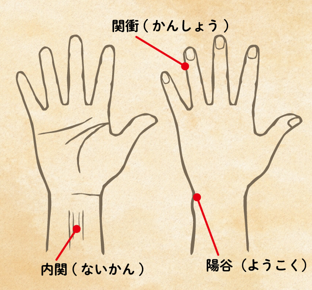 ツボ 二日酔い 頭痛